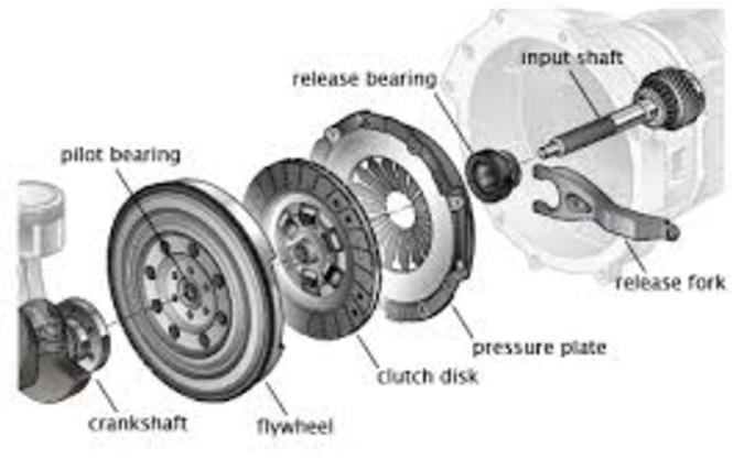 Flywheel Repair And Replacement Services And Cost In Edinburg Mission Mcallen Tx Mobile Mechanic Edinburg