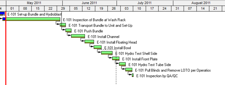 Add sightlines in Primavera P6 Gantt