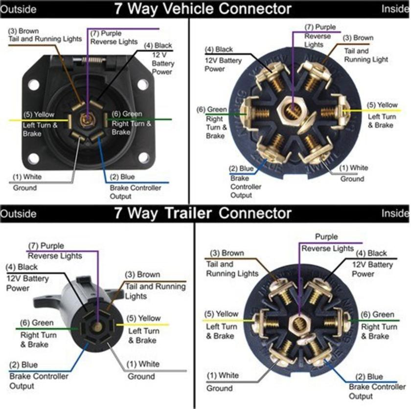 7 Way Plug Wiring Information