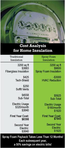 The Fiberglass Insulation Myth - Eco Energy Spray Foam