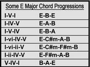 Some E Major Chord Progressions
