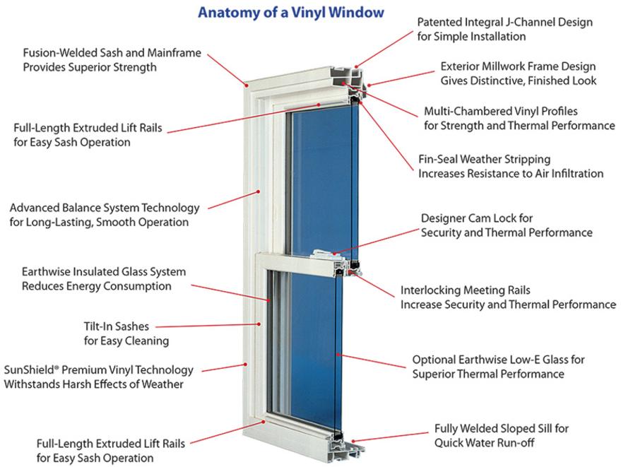 Showcase Windows And Doors Now Offers Black Frames