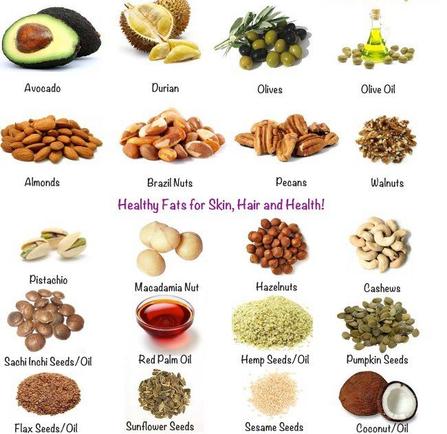 Macronutrients Healthy Fats Sample foods