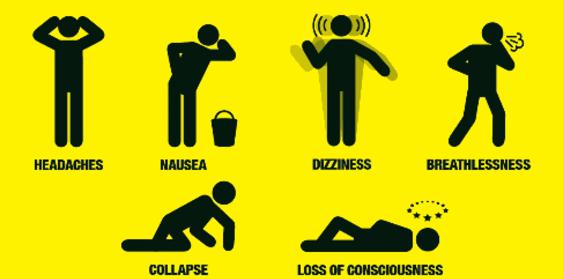 Carbon Monoxide Exposure Signs & Symtoms