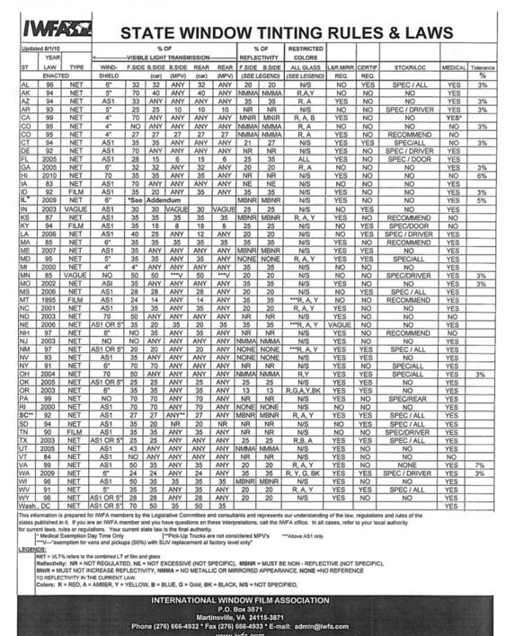 Window Tint Laws & Regulations by State — Detail BOSS