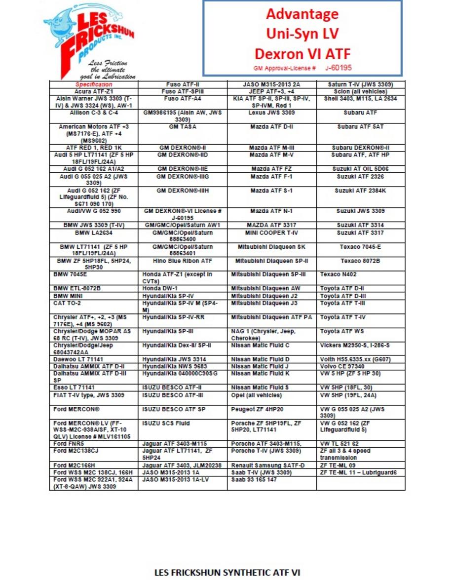 atf-vi-application-chart