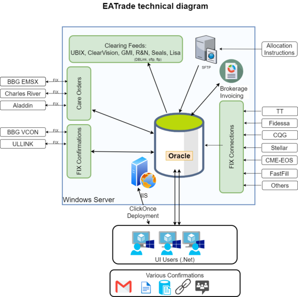 TechDiagram