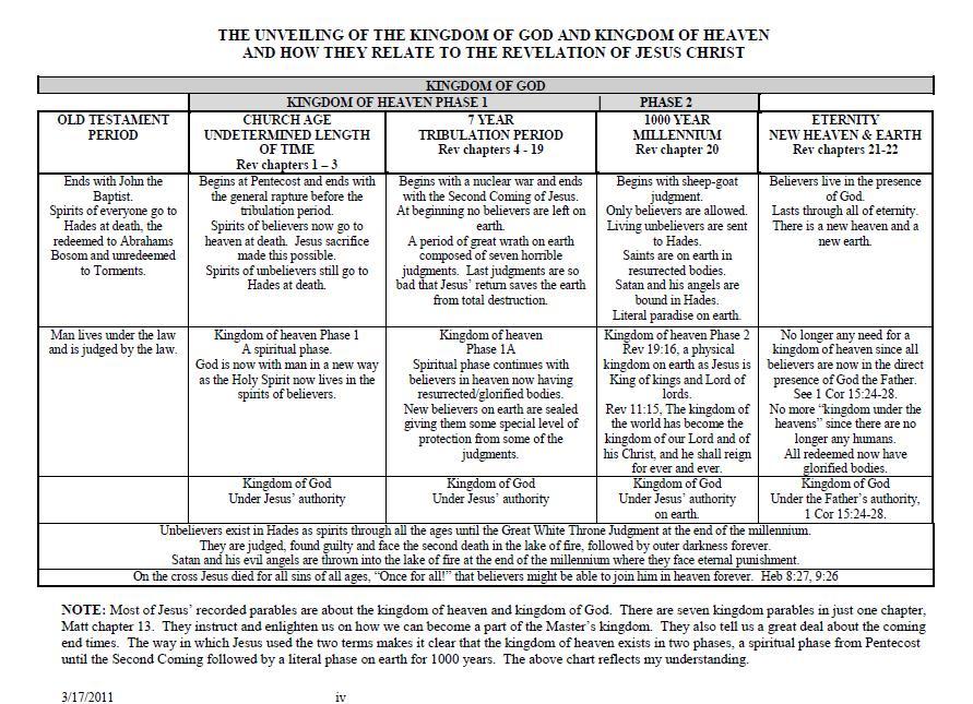 When does the kingdom begin?