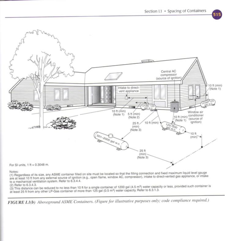 Law And Regulations Mason's Propane Service Llc