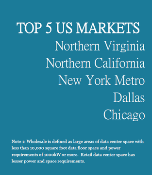 Top US Data Center Markets