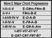 More E Major Chord Progressions