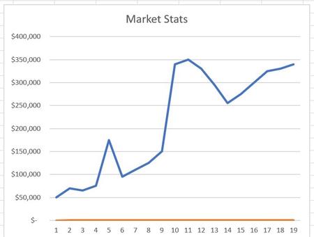 New Jersey Real Estate Average Home Price