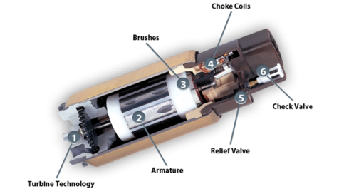 FUEL PUMP REPLACEMENT SERVICE