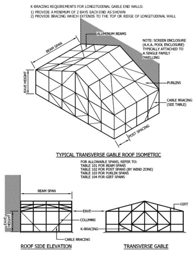 transverse gable roof style