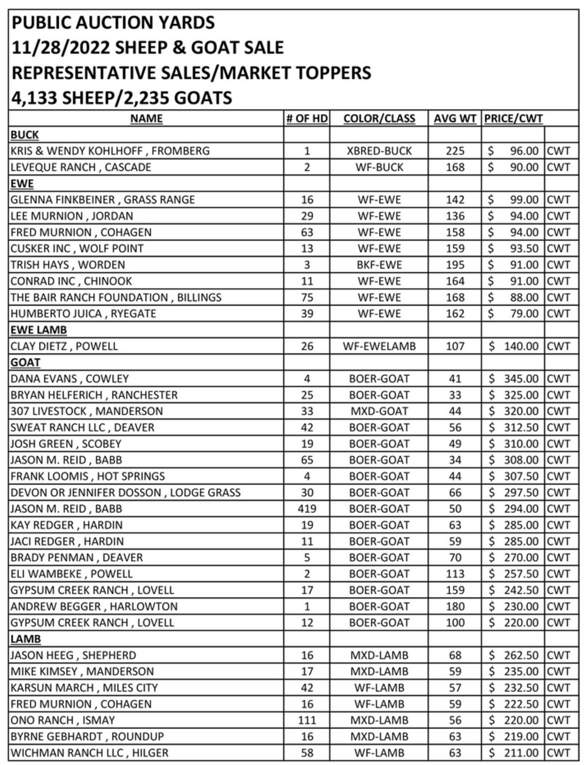 Sheep & Goat Markets