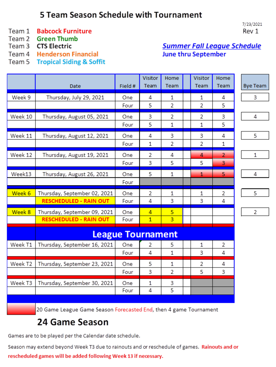 Schedule & Win Loss Record