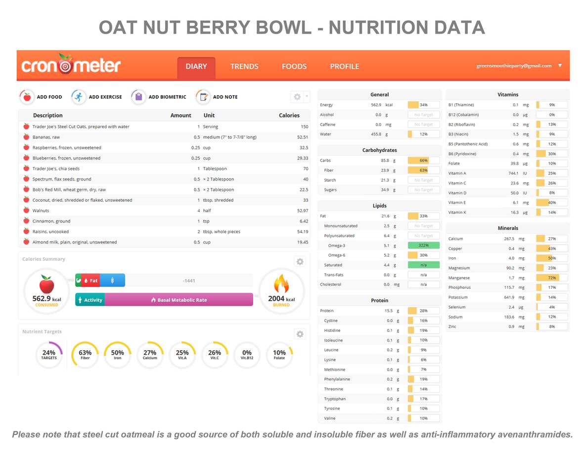 oat-nut-berry-bowl-nutrition-data