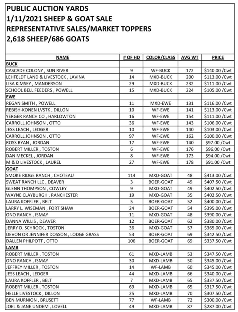 Sheep & Goat Markets