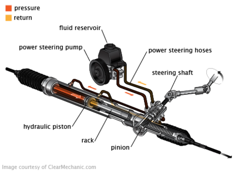 POWER STEERING TRUST THE EXPERIENCED PROFESSIONALS AT AONE MOBILE MECHANICS