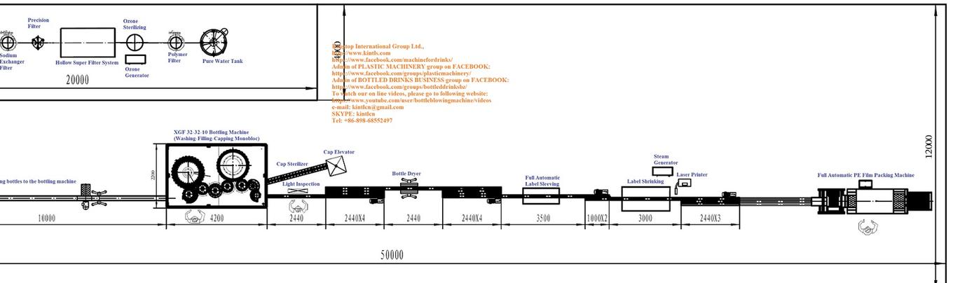 beverage production line