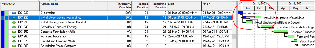 re-schedule suspended work in Primavera P6