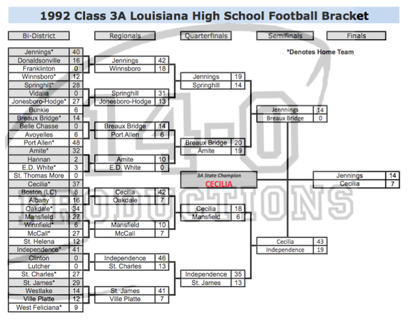 2012 Division III football playoff bracket – TommieMedia