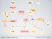 FHLB Operational Model