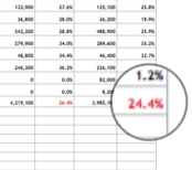 New York State Wind Energy Generation by Project: 2009-2018