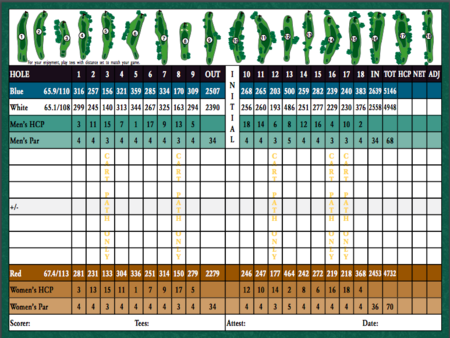 Lincoln Park Golf Course Score Card