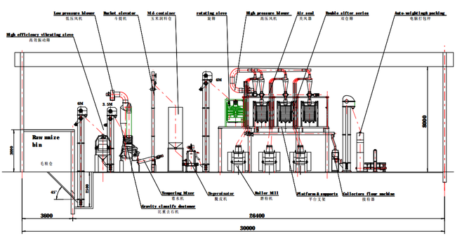 Technical design of corn flour mill machine