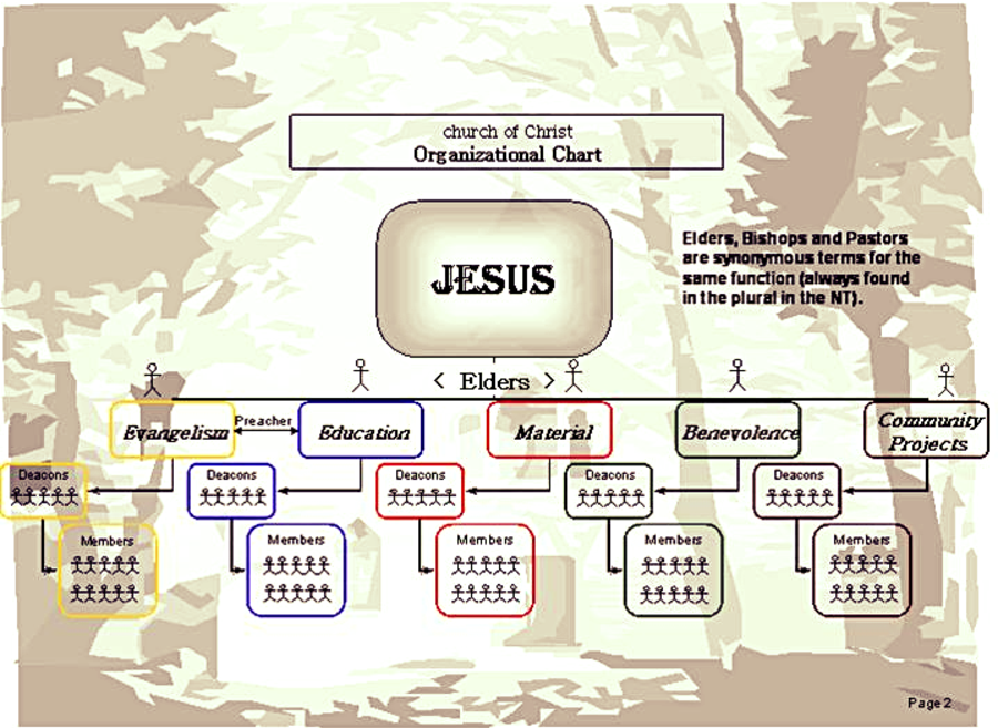 What Makes A Good Elder In The Church