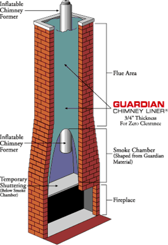 How to Install Fireplace Insert & Liner in Brick Chimney existing Clay Flue  Liner 