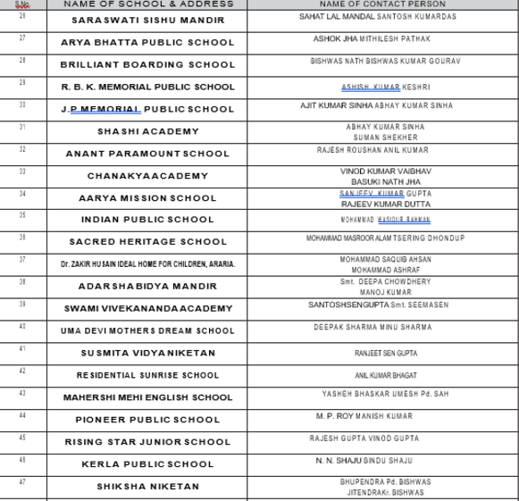 District Araria's Schools