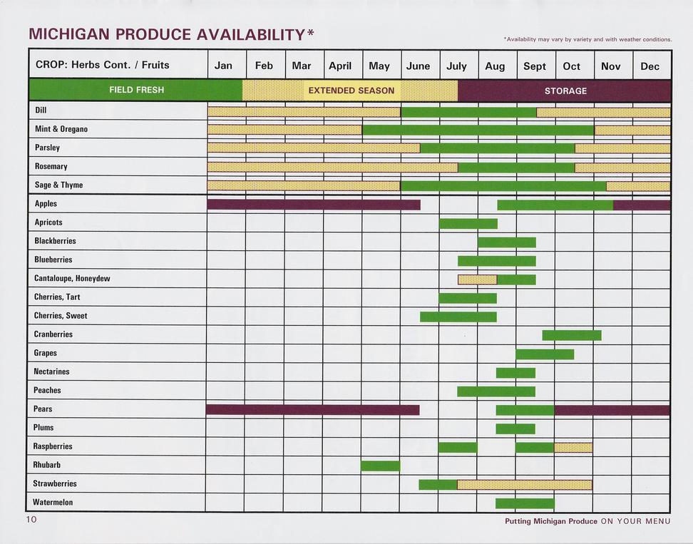 Harvest Calendar