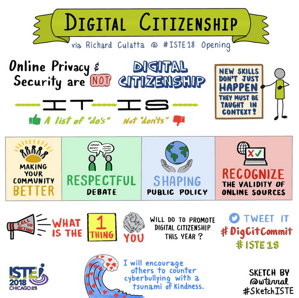 6 examples of shop good digital citizenship