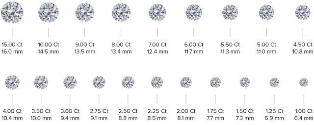 Weight of 1 carat outlet diamond