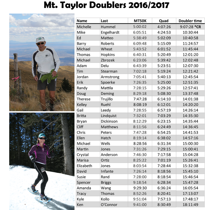 Mt. Taylor Doubler