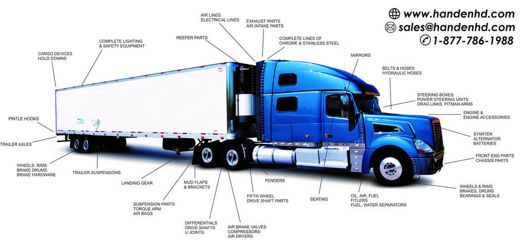 Handen | Heavy duty truck and trailer parts | Handen Heavy Duty