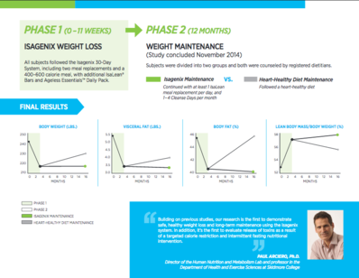 Skidmore - ISAGENIX SCIENCE REACHES MILESTONE WITH NEW LONG-TERM STUDY