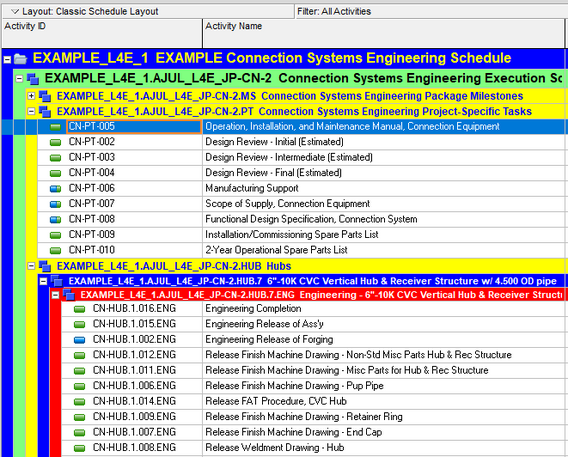 Primavera P6 schedule file after global change