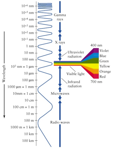 Refinement span glas Color Temperature, Color Accuracy and Color Rendering Index