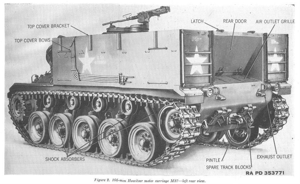 M37 105mm Hmc Information