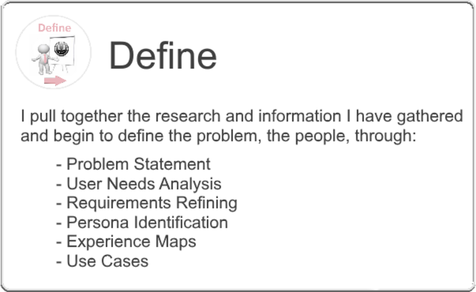 Step 3 - Define - I pull together the research and information and begin to define the problem.