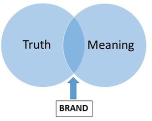 TrueMeaning Branding