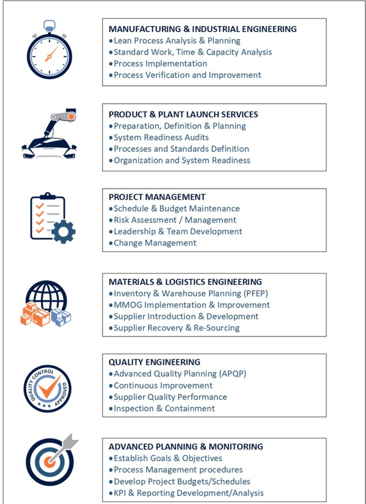 Analysis Team – Analysis, Reporting & Planning Solutions