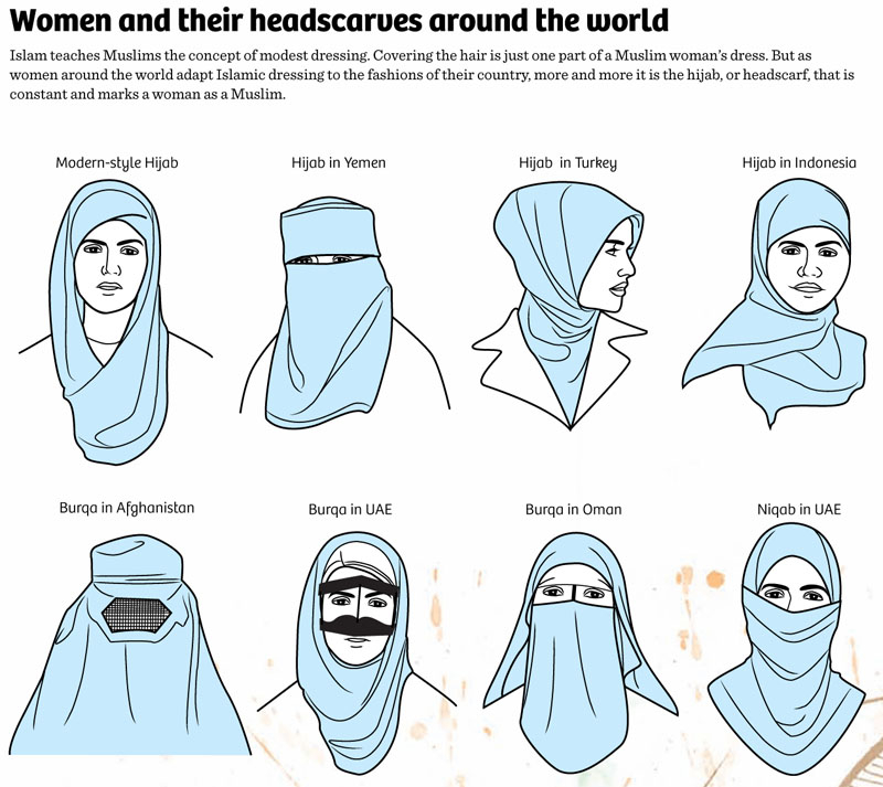 different hijab styles by country