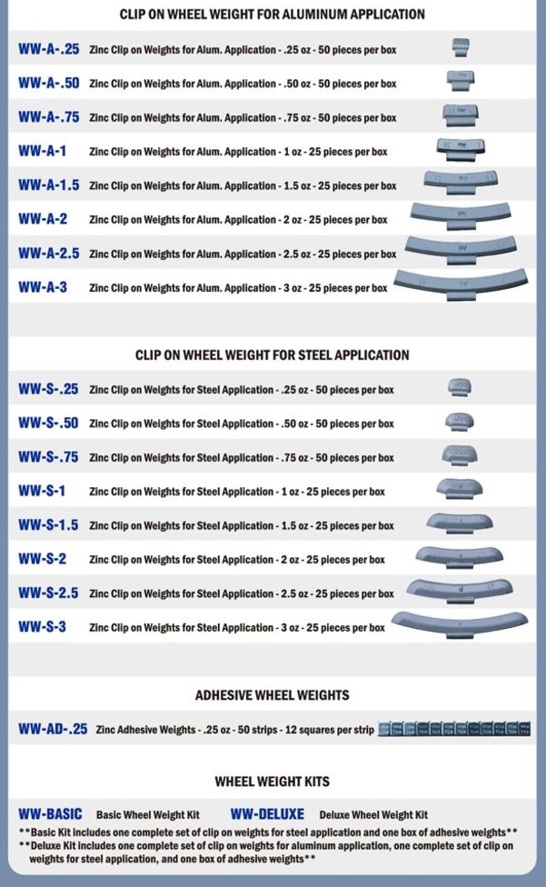 Wheel Weight Kits