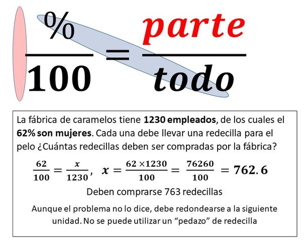 Cuanto Es El 15 Porciento De 1500