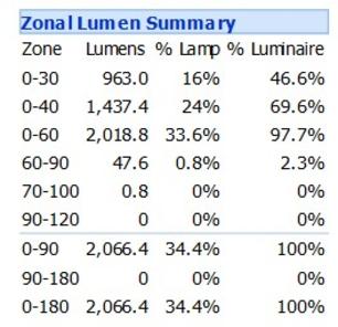 ramme R Monument Efficiency vs. Efficacy