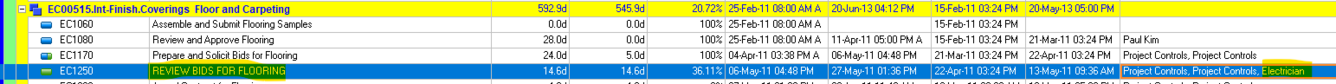 Sample Primavera P6 file from Excel import